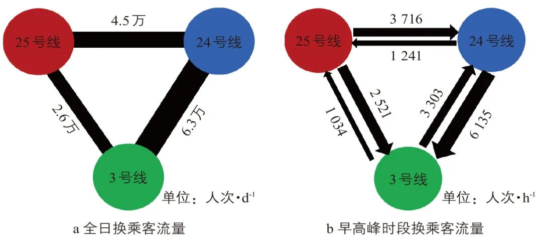 崔晓天∣道路立交改造为城市轨道交通枢纽的规划研究:以深圳罗湖雅园枢纽为例 崔晓天∣道路立交改造为城市轨道交通枢纽的规划研究:以深圳罗湖雅园枢纽为例
