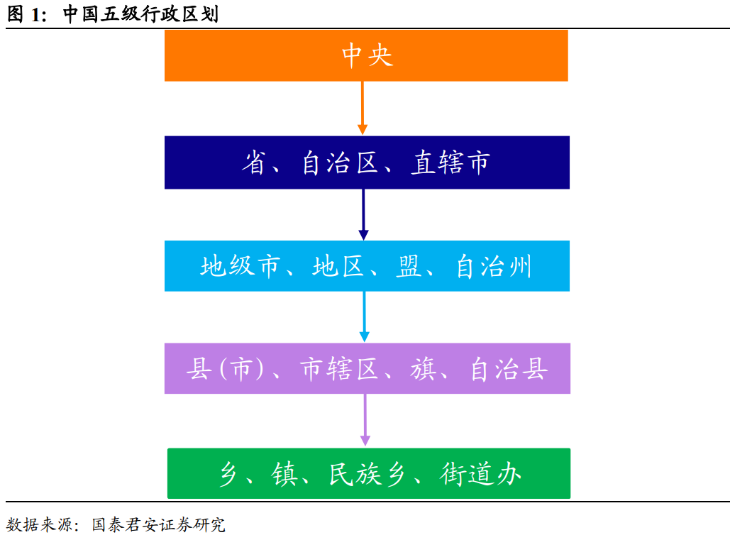 大变局！逆城市化，开始了