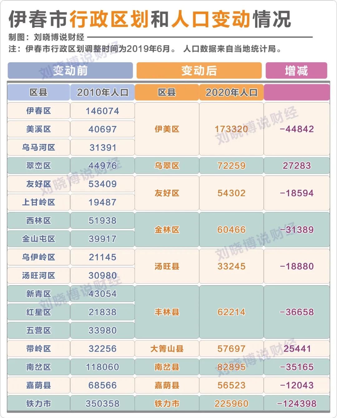 大变局！逆城市化，开始了