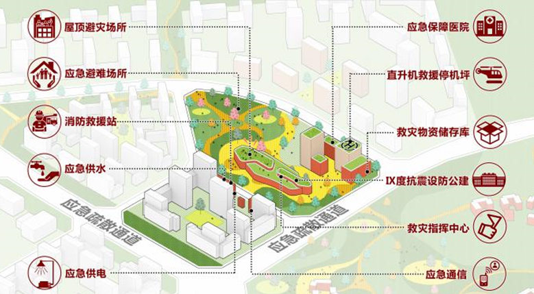 视点 | 杨保军:实施城市更新行动,推进城市高质量发展 视点 | 杨保军:实施城市更新行动,推进城市高质量发展