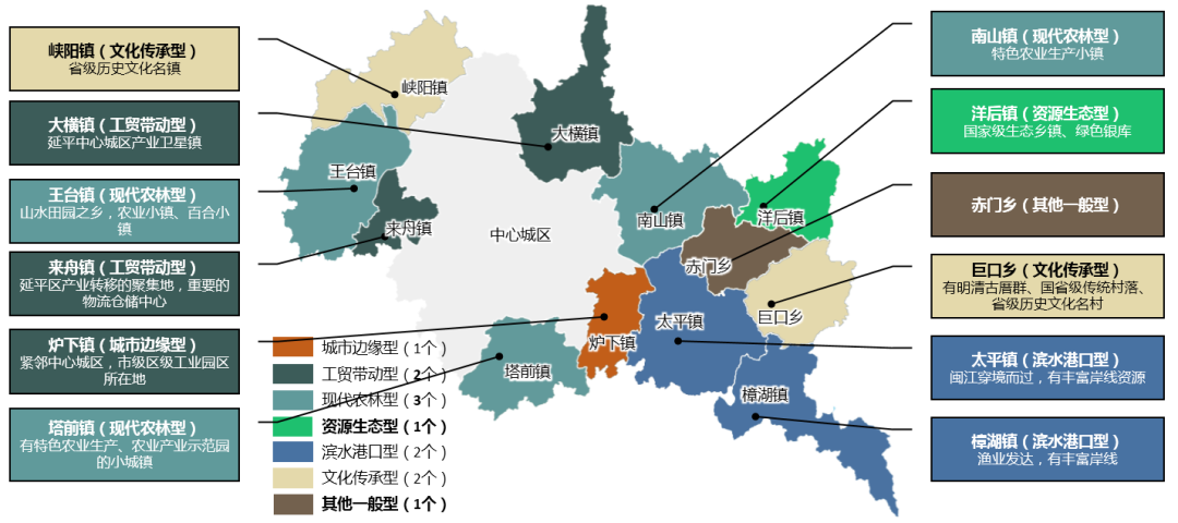 区县域层面镇村国土空间规划统筹编制实践探索——以南平市延平区12个乡镇国土空间规划为例 区县域层面镇村国土空间规划统筹编制实践探索——以南平市延平区12个乡镇国土空间规划为例