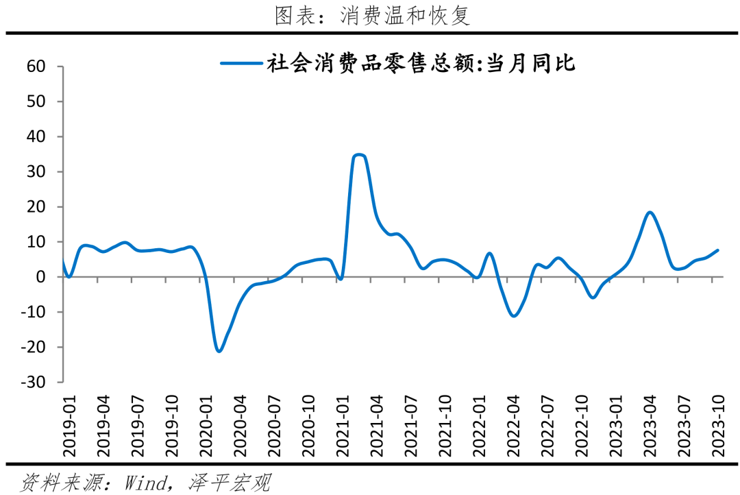 大力提振经济，推入复苏轨道