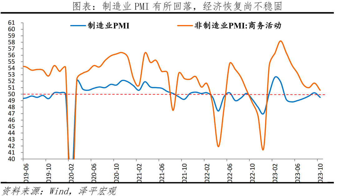 大力提振经济，推入复苏轨道