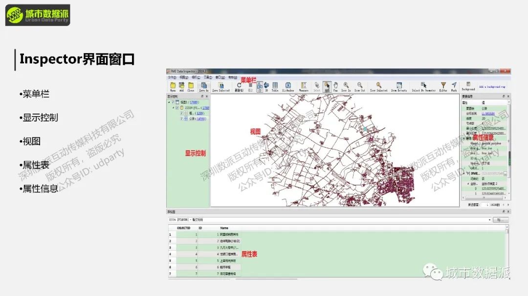 FME 零代码实战：基于多边形搜索的POI数据获取丨城市数据派