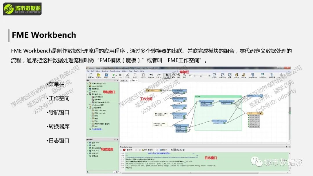 FME 零代码实战：基于多边形搜索的POI数据获取丨城市数据派