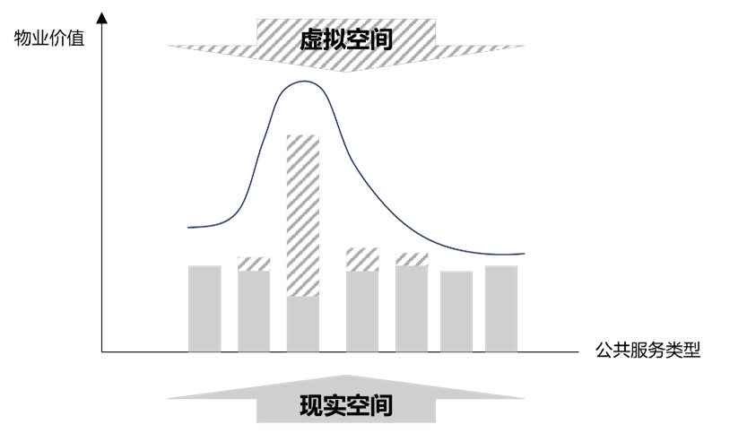 虚拟流量的价值——被忽视的存量规划阵地