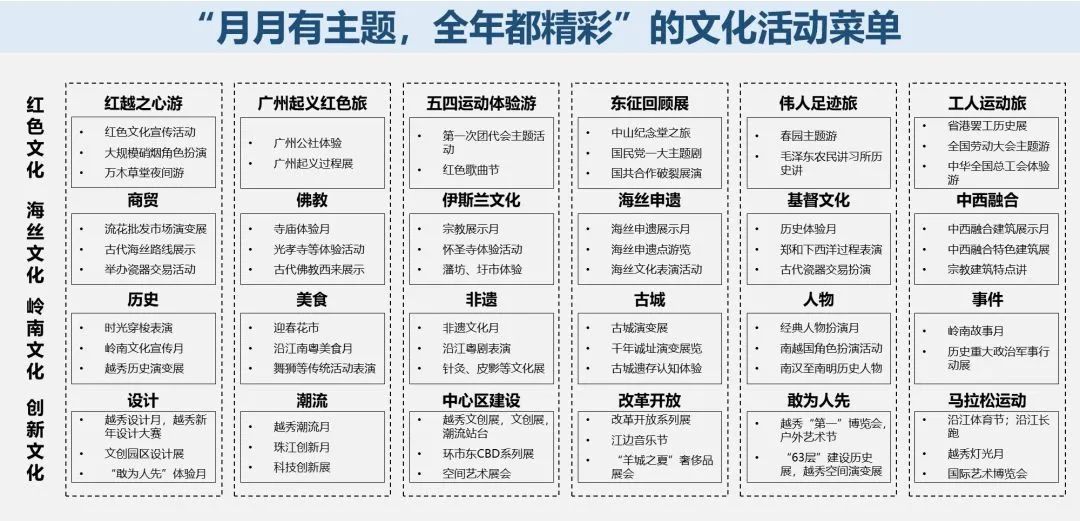粤广州,YUE国际——以文化空间建设助力文化强市|广州味•规划思 粤广州,YUE国际——以文化空间建设助力文化强市|广州味•规划思