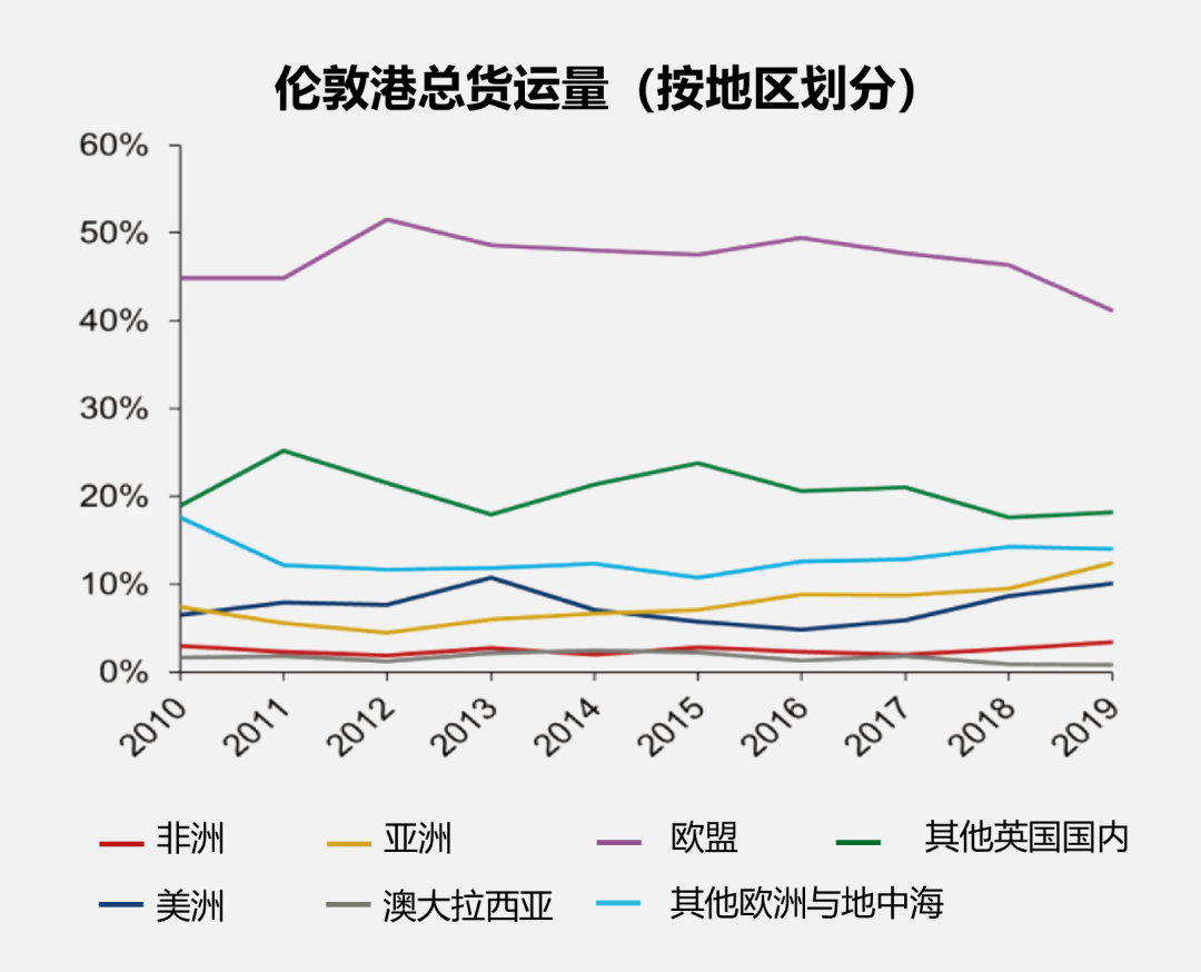 伦敦:危机与转型 伦敦:危机与转型