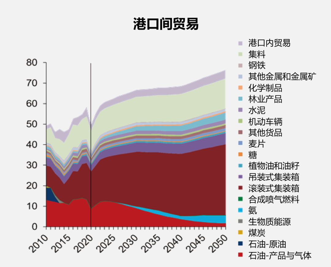 伦敦:危机与转型 伦敦:危机与转型
