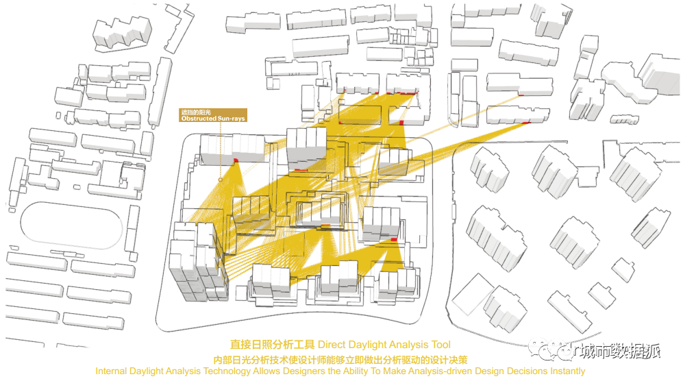 未来由数据驱动的城市设计丨城市数据派