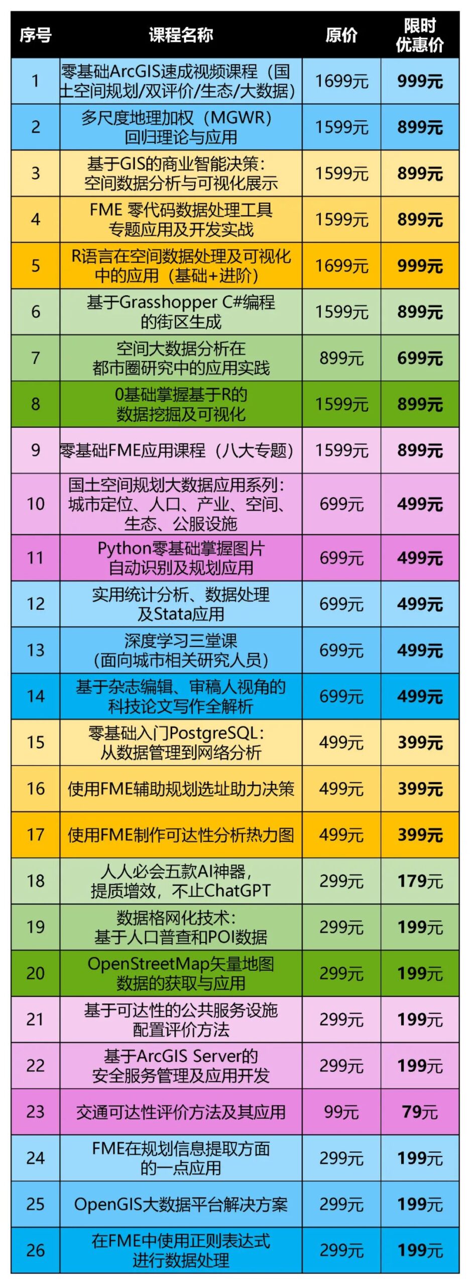 【街区生成、建筑生成】生成设计完整流程是怎样的？丨城市数据派