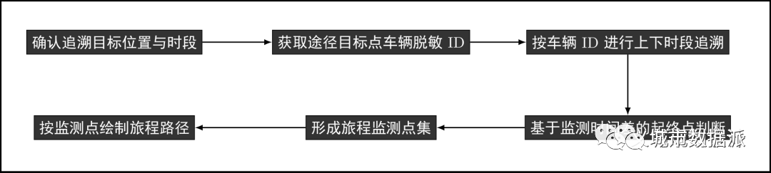 大数据在交通流分析中的应用 ——以义乌特定交叉口分析为例丨城市数据派 大数据在交通流分析中的应用 ——以义乌特定交叉口分析为例丨城市数据派