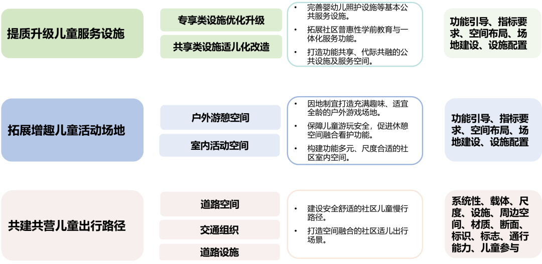 世界儿童日 | 儿童友好社区营造策略与规划建设实践研究——以广州市为例 世界儿童日 | 儿童友好社区营造策略与规划建设实践研究——以广州市为例