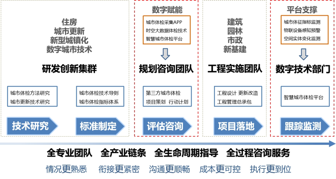 重磅产品!城市体检三平台一体化:城市体检工作+多源数据分析+数字交易丨城市数据派 重磅产品!城市体检三平台一体化:城市体检工作+多源数据分析+数字交易丨城市数据派
