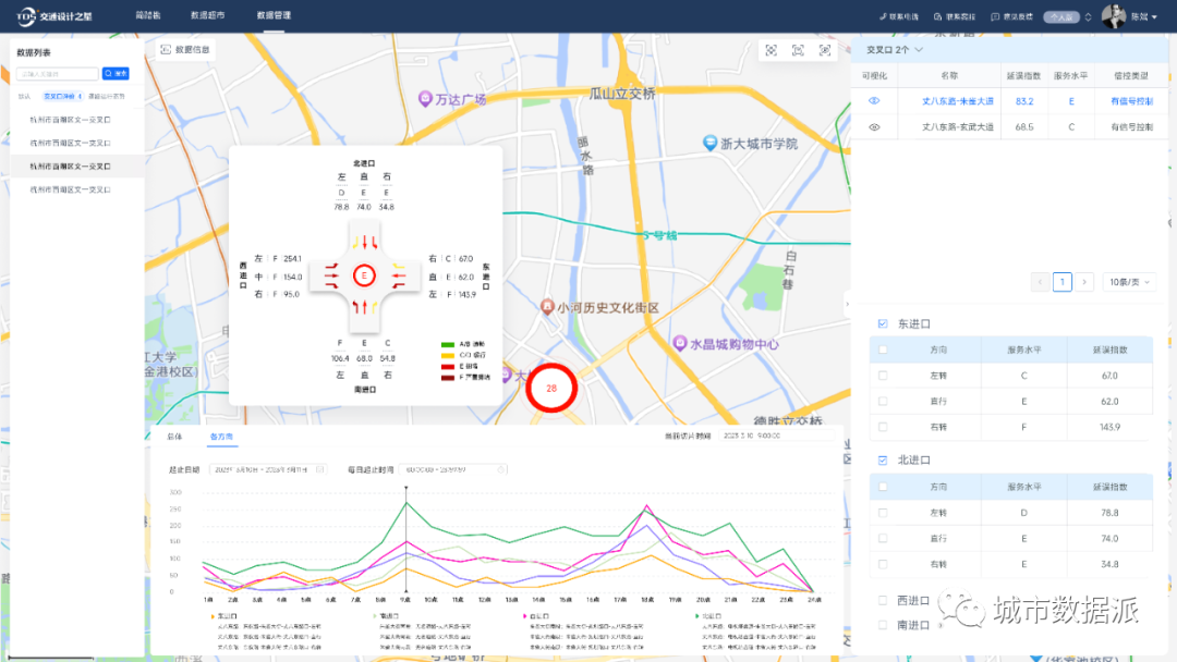 【高德地图与浙诚数据重磅打造】快来数据超市，一键定制您的专属项目数据！丨城市数据派