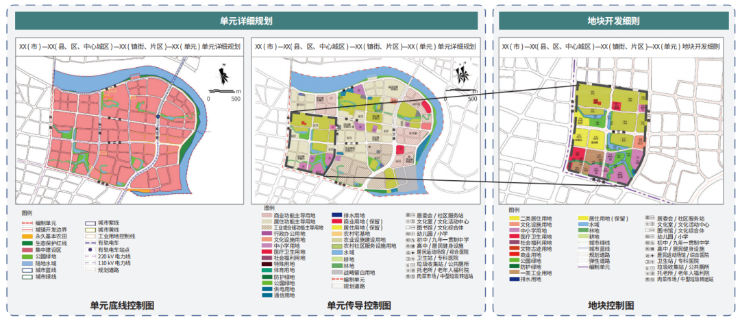 新时期广东省城镇详细规划编制与管理技术体系改革