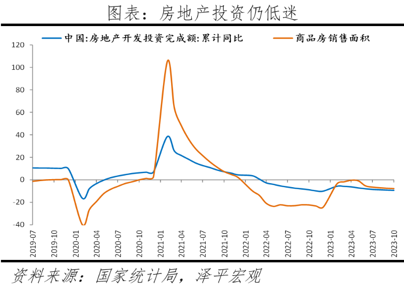 房地产如何破局? 房地产如何破局?