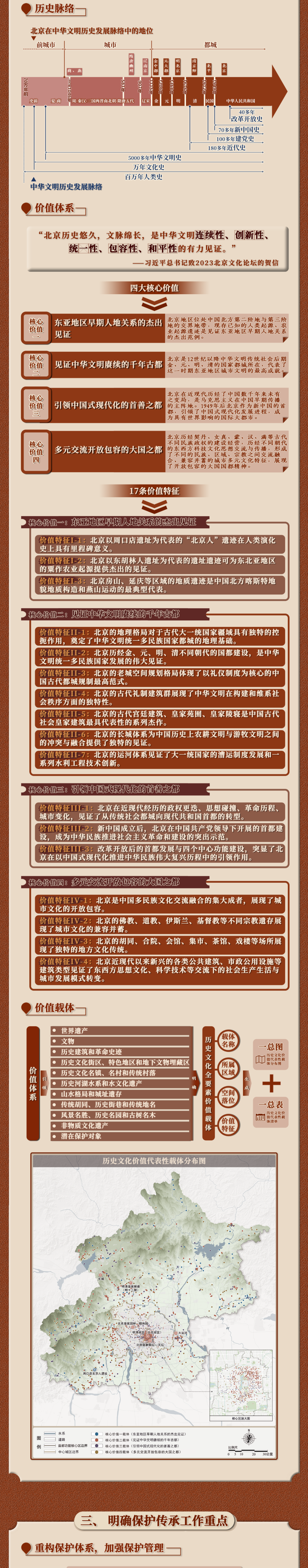 《北京历史文化保护传承体系规划》征求意见
