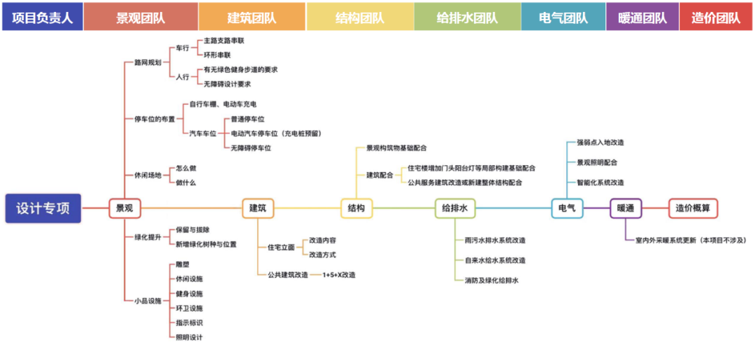 清华同衡承担项目入选中国城市科学研究会城市更新专委会城市更新优秀案例（第一批）