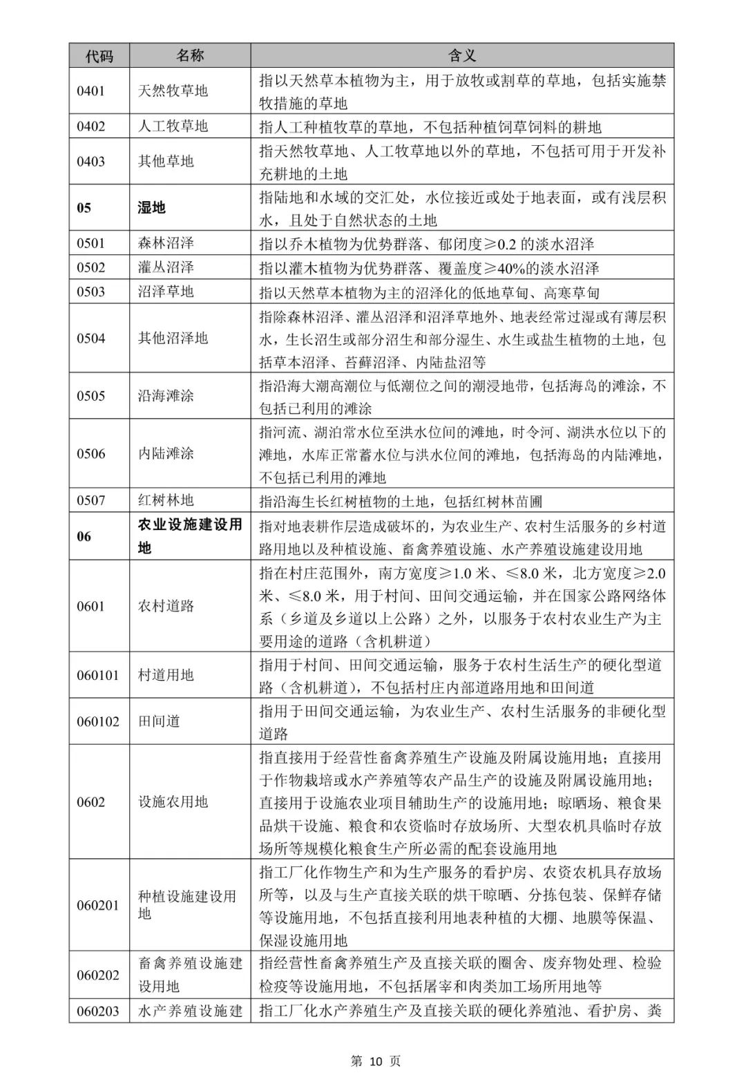 自然资源部关于印发《国土空间调查、规划、用途管制用地用海分类指南》的通知