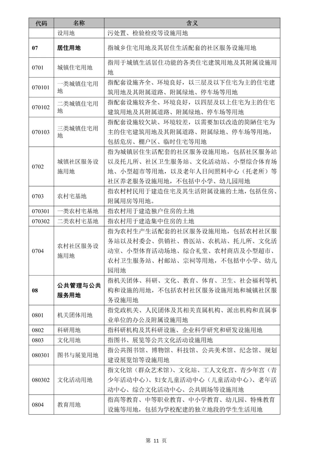 自然资源部关于印发《国土空间调查、规划、用途管制用地用海分类指南》的通知