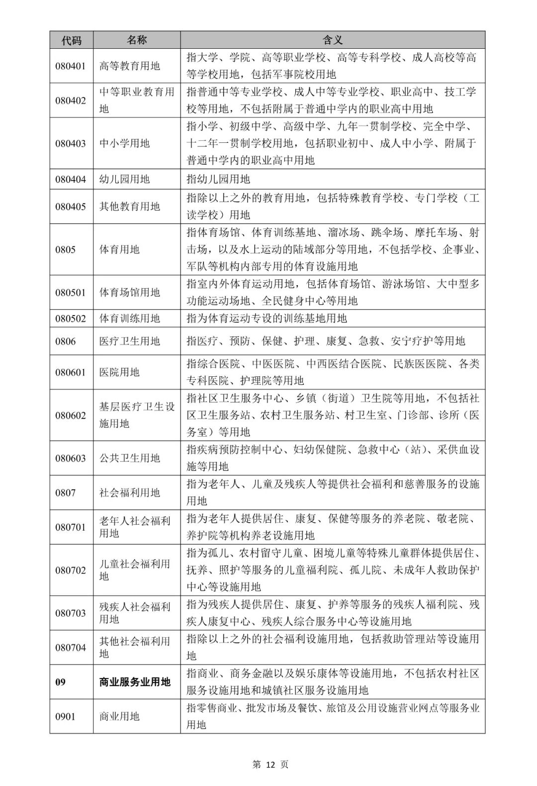 自然资源部关于印发《国土空间调查、规划、用途管制用地用海分类指南》的通知