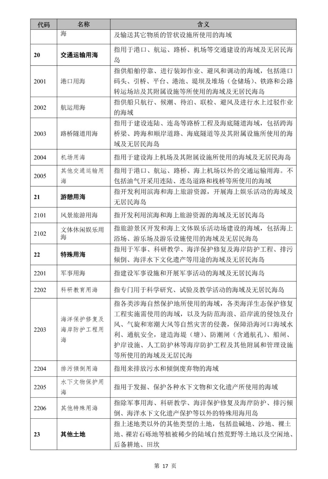 自然资源部关于印发《国土空间调查、规划、用途管制用地用海分类指南》的通知