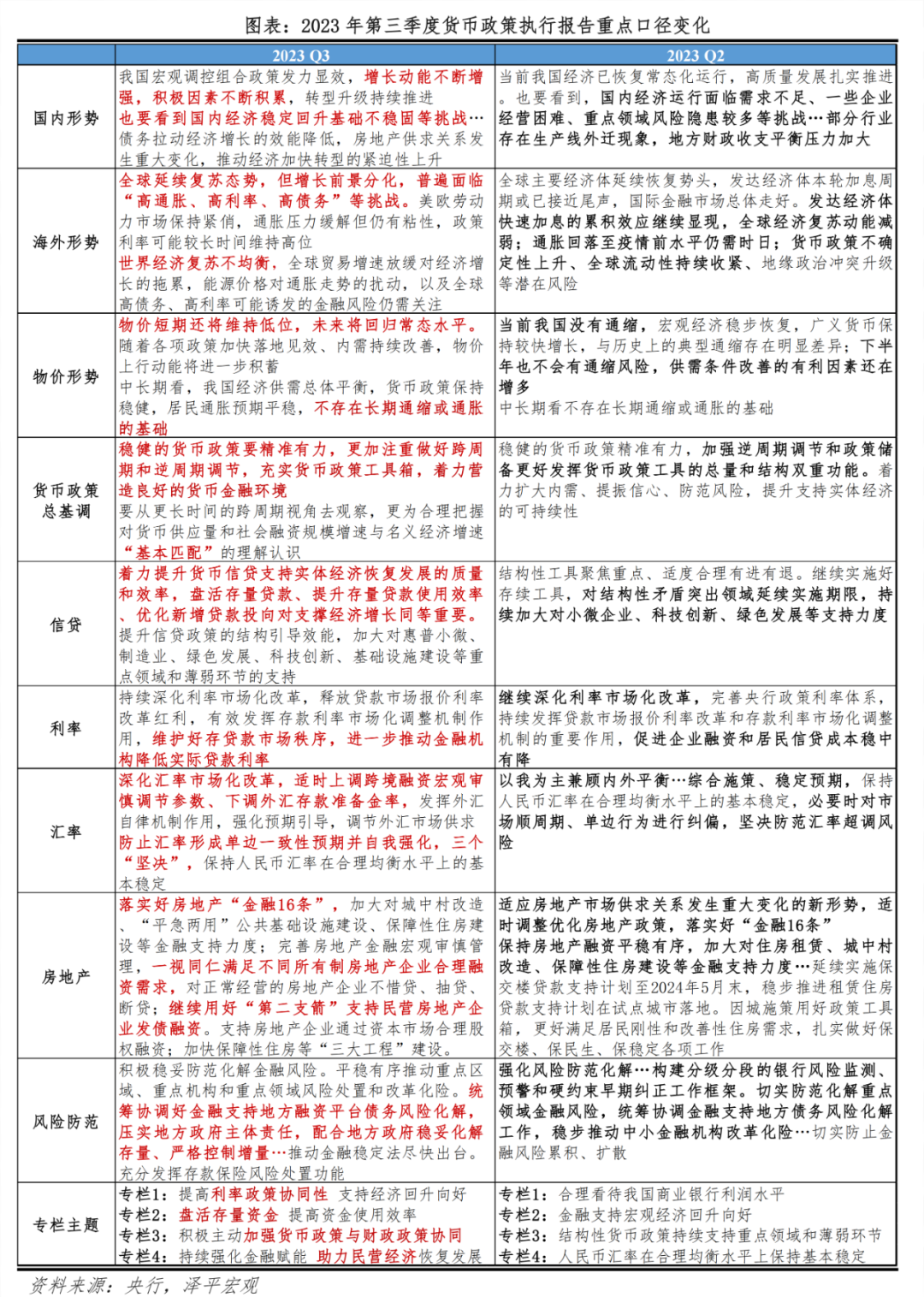 继续宽松——货币政策执行报告传递重要信号 继续宽松——货币政策执行报告传递重要信号