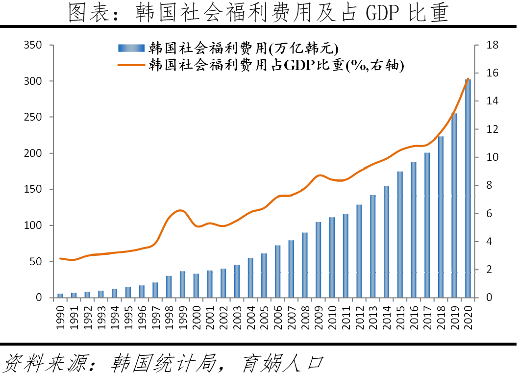 为什么韩国生育率全球倒数第一? 为什么韩国生育率全球倒数第一?