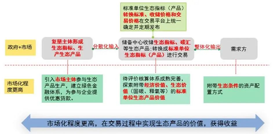 以绿生金,生态敏感地区的绿色发展路径——苏州太湖生态岛生态产品价值实现的创新实践 以绿生金,生态敏感地区的绿色发展路径——苏州太湖生态岛生态产品价值实现的创新实践