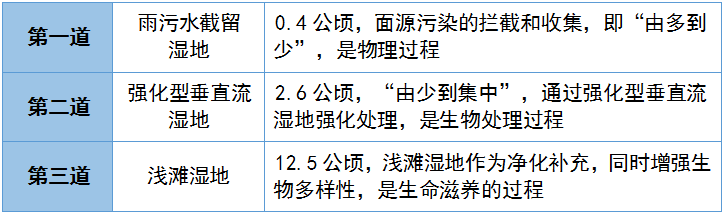 以绿生金,生态敏感地区的绿色发展路径——苏州太湖生态岛生态产品价值实现的创新实践 以绿生金,生态敏感地区的绿色发展路径——苏州太湖生态岛生态产品价值实现的创新实践
