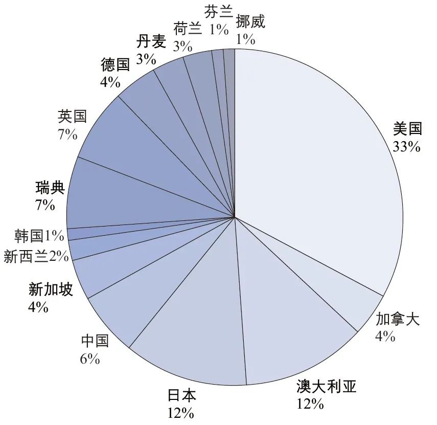 期刊精粹 | 发达国家住宅适老化改造的资金支持政策与实践概要【2023.5期】 期刊精粹 | 发达国家住宅适老化改造的资金支持政策与实践概要【2023.5期】