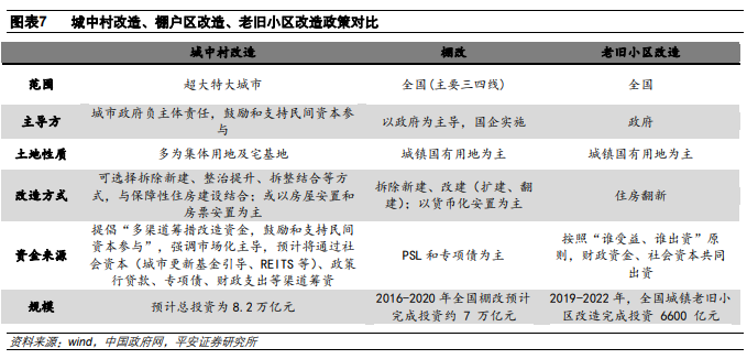 深度好文：万字长文，揭秘“城中村”改造内涵