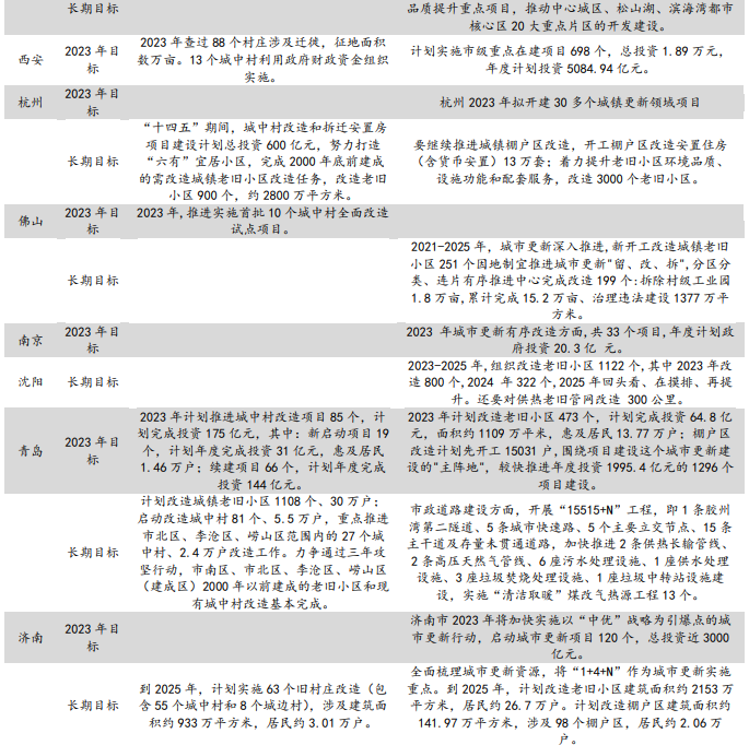 深度好文:万字长文,揭秘“城中村”改造内涵 深度好文:万字长文,揭秘“城中村”改造内涵