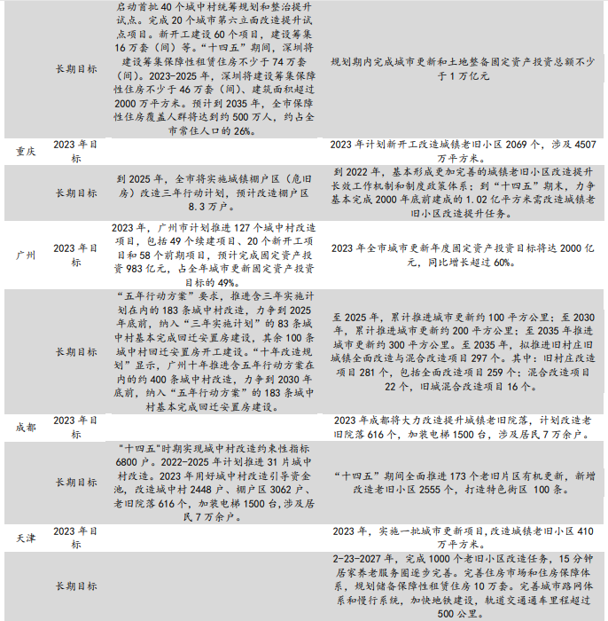 深度好文:万字长文,揭秘“城中村”改造内涵 深度好文:万字长文,揭秘“城中村”改造内涵