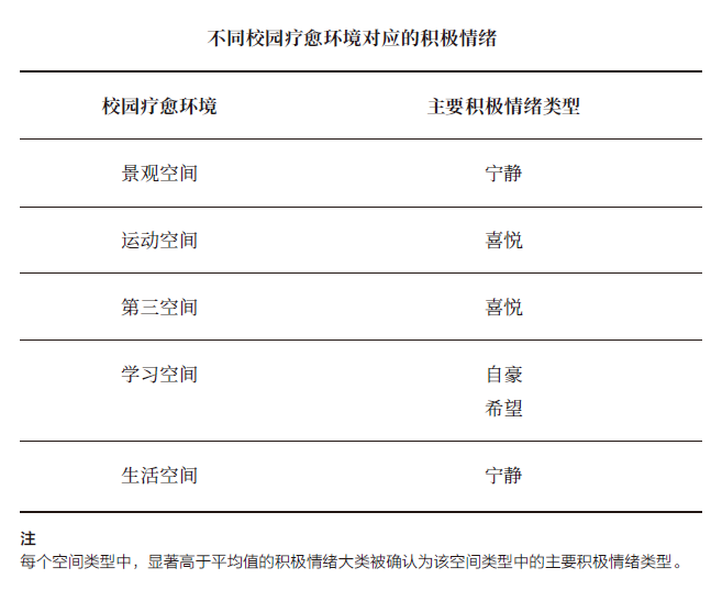 如何营造可以提升大学生幸福感的校园？