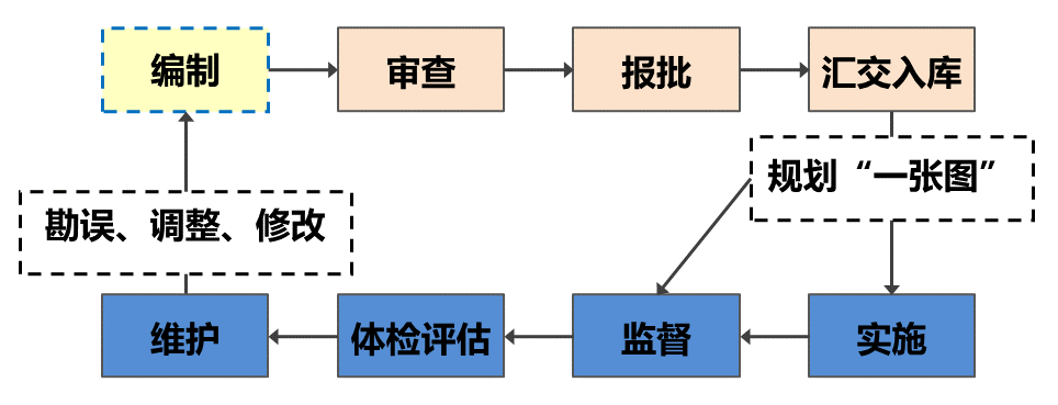 详规制度建设 | 安徽省：制度设计引领详细规划转型