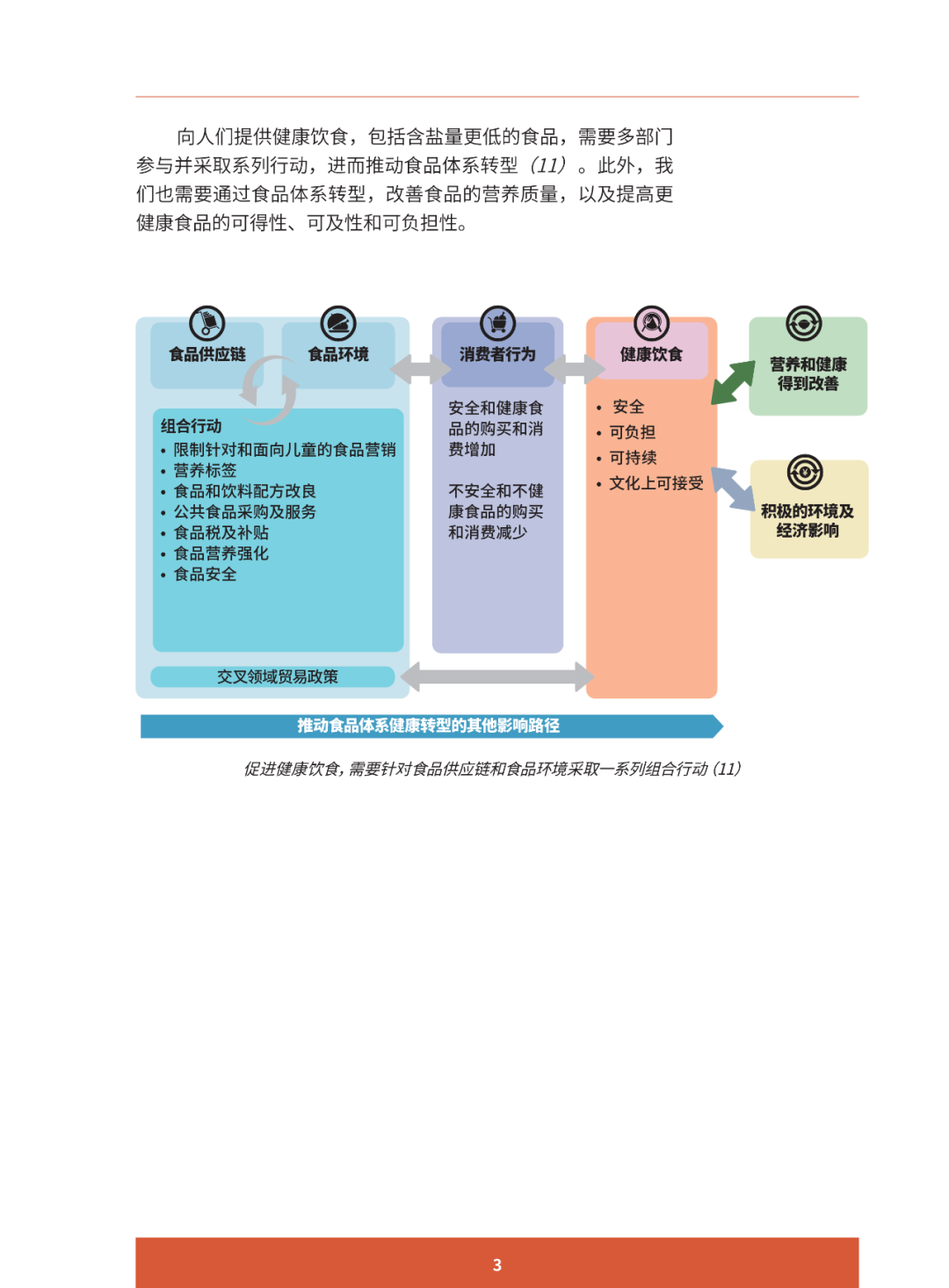 报告推荐 | 助推更健康的饮食行为 ：减少中国居民盐摄入的创新案例研究
