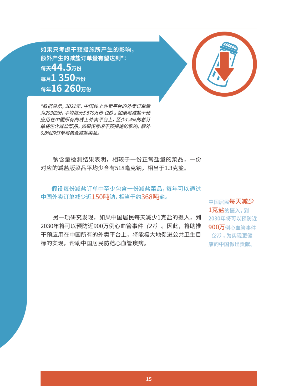 报告推荐 | 助推更健康的饮食行为 ：减少中国居民盐摄入的创新案例研究