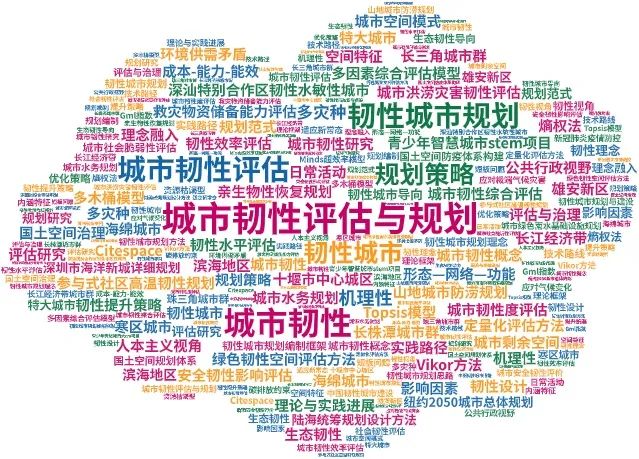 专题总结:城市韧性评估与规划——相关文献及政策、评估与规划研究、规划案例 专题总结:城市韧性评估与规划——相关文献及政策、评估与规划研究、规划案例