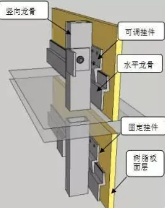 什么是生态树脂板（PETG）？