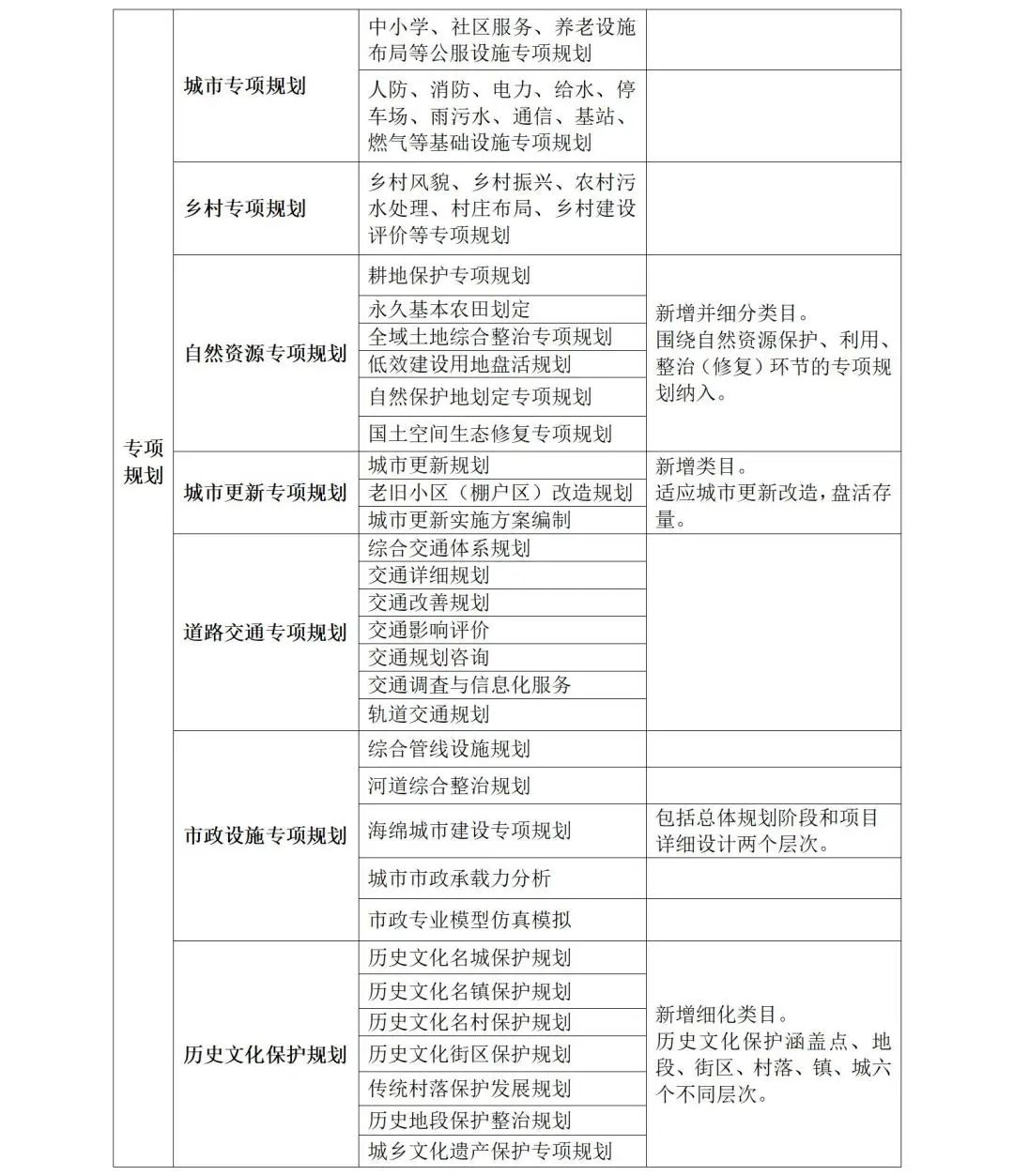 江西省启动《江西省国土空间规划设计咨询服务计费指导意见》编制工作 江西省启动《江西省国土空间规划设计咨询服务计费指导意见》编制工作