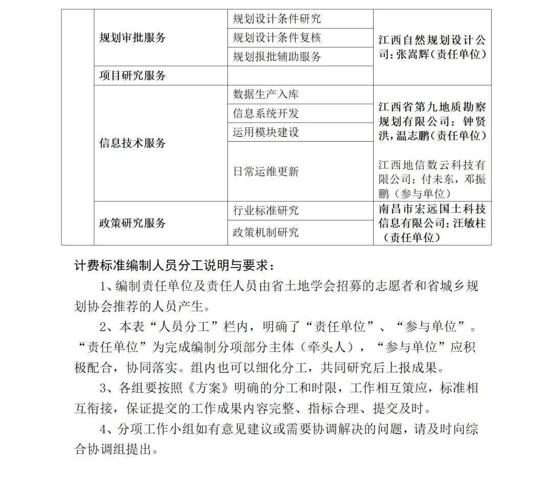 江西省启动《江西省国土空间规划设计咨询服务计费指导意见》编制工作 江西省启动《江西省国土空间规划设计咨询服务计费指导意见》编制工作