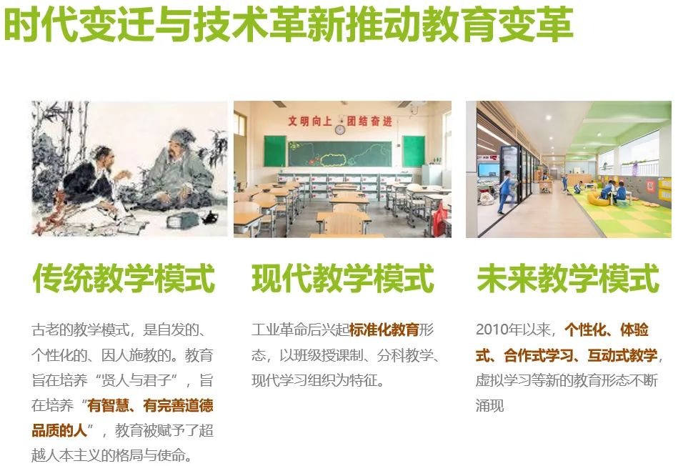 未来学校学习空间——高士德外籍与海归子女学校项目设计探索 | 作品 未来学校学习空间——高士德外籍与海归子女学校项目设计探索 | 作品