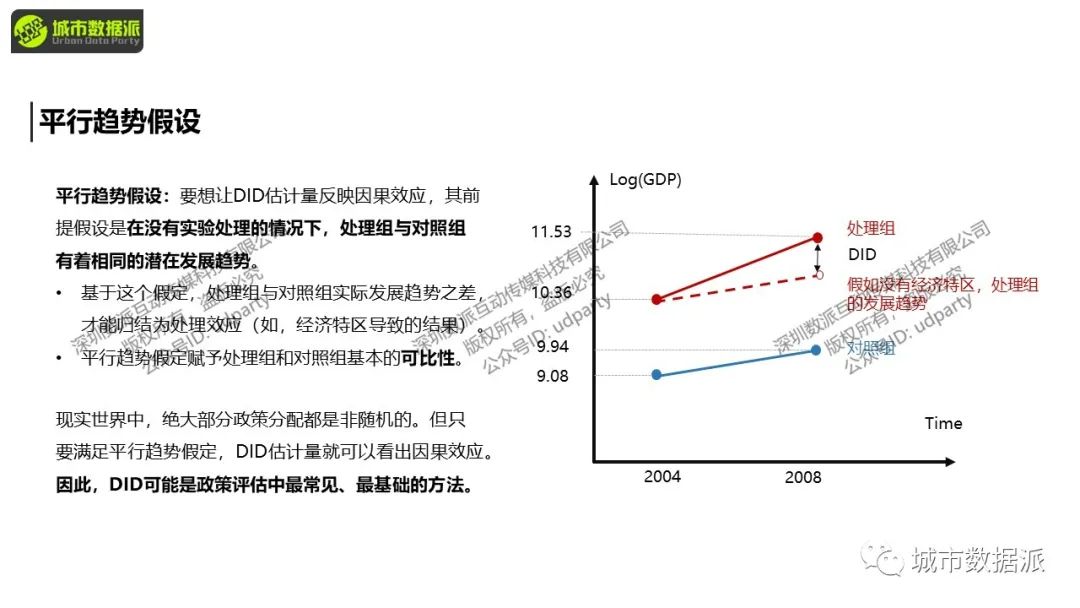 【计量方法与因果推断】面板固定效应与双重差分、DID经典论文及实操丨城市数据派 【计量方法与因果推断】面板固定效应与双重差分、DID经典论文及实操丨城市数据派