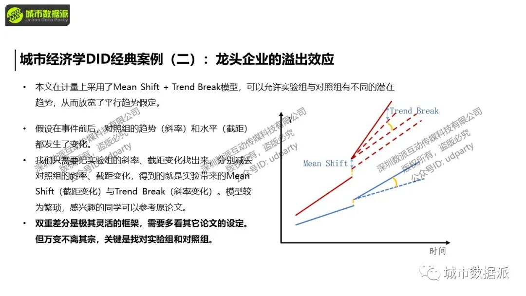 【计量方法与因果推断】面板固定效应与双重差分、DID经典论文及实操丨城市数据派 【计量方法与因果推断】面板固定效应与双重差分、DID经典论文及实操丨城市数据派