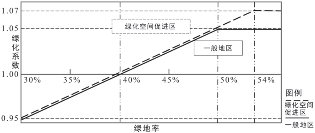 期刊精粹 | 东京城市更新容积率弹性控制技术方法研究与启示【2023.5期】