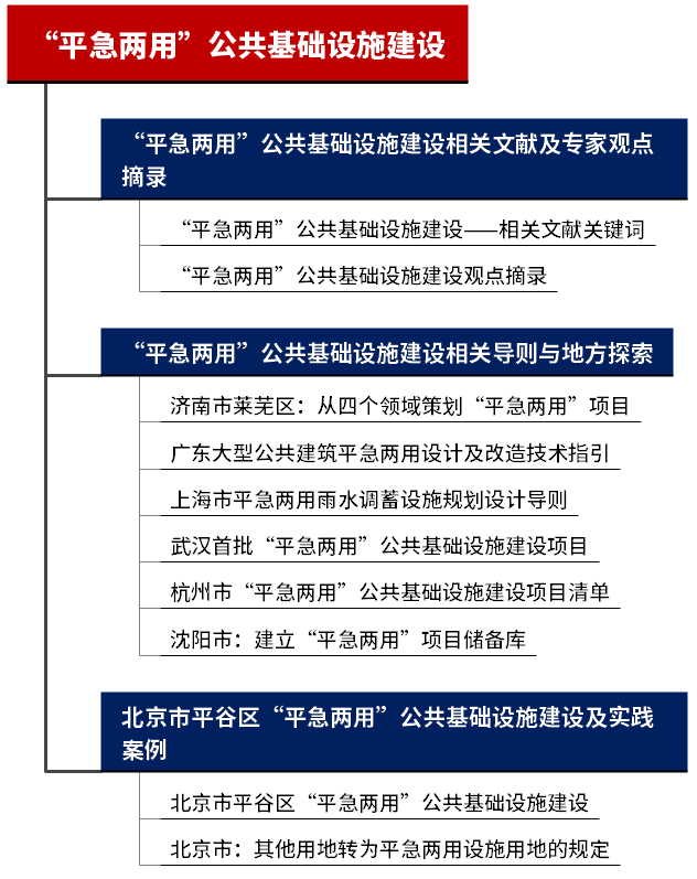 专题总结:“平急两用”公共基础设施建设——相关文献与导则,北京市平谷区“平急两用”公共基础设施建设及实践案例推荐 专题总结:“平急两用”公共基础设施建设——相关文献与导则,北京市平谷区“平急两用”公共基础设施建设及实践案例推荐