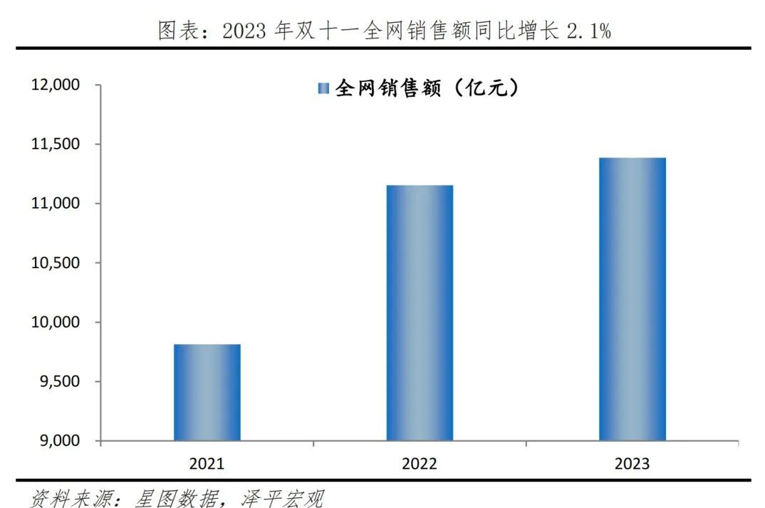 从双十一看消费新趋势