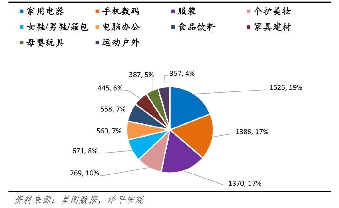 从双十一看消费新趋势